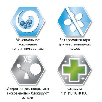 Комкующийся наполнитель Ever Clean Total Cover полное поглощение запахов