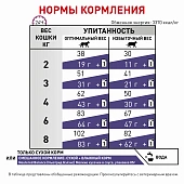 Royal Canin Neutered Satiety Balance корм для взрослых котов и кошек с момента стерилизации, сухой диетический