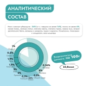 Банки Best Dinner Vet Profi Obesity для собак при для контроля избыточной массы тела с...