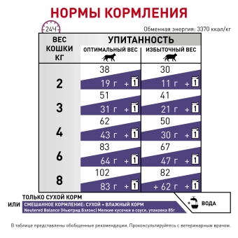 Royal Canin NEUTERED SATIETY BALANCE (НЬЮТРИД СЭТАЙЕТИ БЭЛЭНС) для кошек стерилизованных с момента стерилизации до 7 лет
