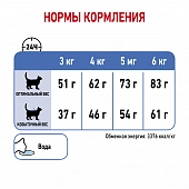 Royal Canin Light Weight Care корм сухой для взрослых кошек для профилактики лишнего...