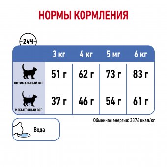 Royal Canin Light Weight Care корм сухой для взрослых кошек для профилактики лишнего веса
