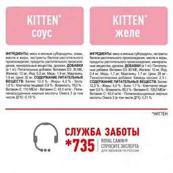 Паучи Royal Canin Kitten для котят в возрасте до 12 месяцев в соусе Мультипак!