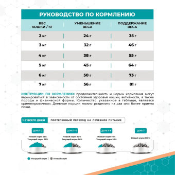 Корм Carni Vet Diet Cat Obesity для кошек при избыточном весе, для контроля веса