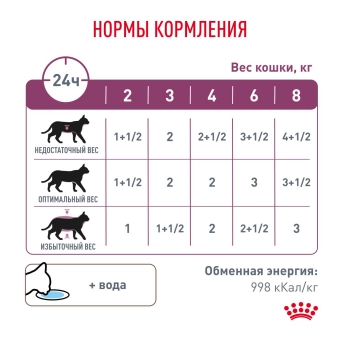 Паучи Royal Canin Renal для кошек для поддержания функции почек с говядиной в соусе