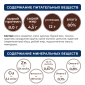 Банки Original Choice VetDiet Hypoallergenic ветеринарная диета для собак с аллергией...
