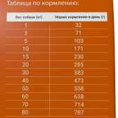 Сухой Корм Darsi Sensitive для собак с чувствительным пищеварением всех пород с...