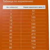 Сухой Корм Darsi Sensitive для собак с чувствительным пищеварением всех пород с...