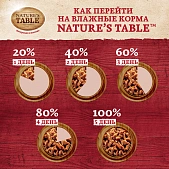 Паучи Nature's Table для взрослых кошек с говядиной в соусе