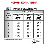 Сухой Корм Royal Canin Sensitivity Control SC27 для кошек при пищевой аллергии и непереносимости с уткой