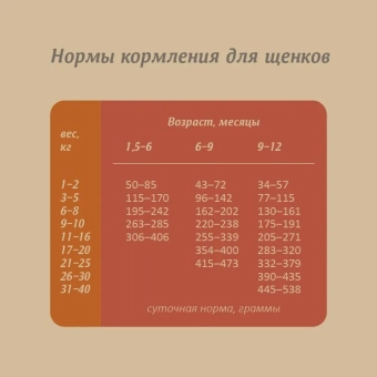 Корм Savita Holistic Puppy Venison беззерновой для щенков с мясом оленины