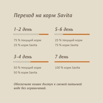 Корм Savita Sensitive Digestion для кошек с чувствительным пищеварением с индейкой и бурым рисом