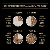 Сухой Корм Pro Plan Optihealth для взрослых собак мелких и карликовых пород с курицей 2,5+500кг