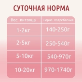 Консервы Award для взрослых собак паштет из ягненка с яблоком