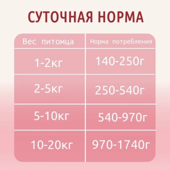 Консервы Award для взрослых собак паштет из ягненка с яблоком