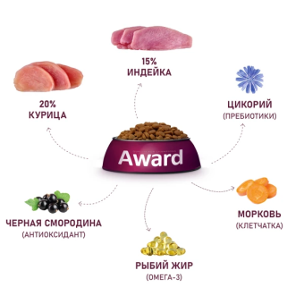 Корм Award для щенков от 1 меси кормящих сук средних пород с индейкой и курицей с морковью и черной смородиной