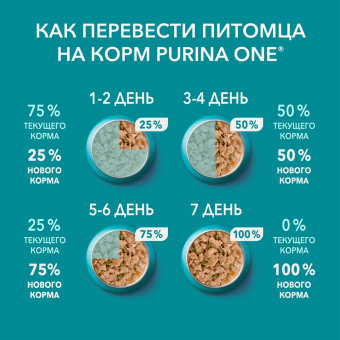 Паучи Purina One Sensetive Cat для кошек с курицей и морковью для чувствительного пищеварения