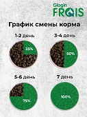Сухой Корм Frais Signature Sterilised Cat Turkeuy Witch Chicken для взрослых стерелизованных кошек с мясом индейки и курицы Сухой Корм Frais Signature Sterilised Cat Turkeuy Witch Chicken для взрослых стерелизованных кошек с мясом индейки и курицы