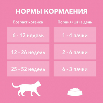 Влажный корм Purina ONE® для котят, с курицей и морковью, Пауч