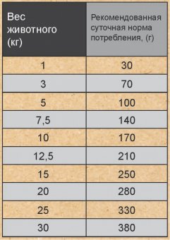 Корм Titbit для собак средних пород с ягненком и рисом