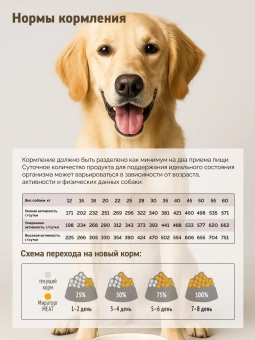 Корм Мираторг Meat для собак средних и крупных пород с сочной говядиной