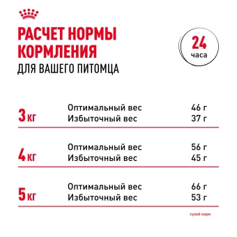 Корм для стерилизованных кошек Royal Canin Sterilised 7+ Корм сухой сбалансированный