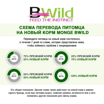 Паучи Monge Cat BWild GRAIN FREE беззерновой для котят и кошек крупных пород из мяса буйвола с овощами