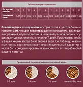 Сухой Корм Мираторг Pro Meat для стерилизованных кошек с индейкой Сухой Корм Мираторг Pro Meat для стерилизованных кошек с индейкой