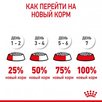 Корм Royal Canin X-Small Puppy для щенков миниатюрных размеров