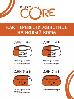 Корм Wellness Core для взрослых собак всех пород из ягнёнка с яблоком