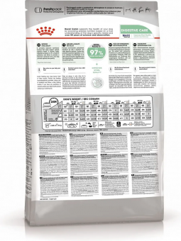 Royal Canin Maxi Digestive Care корм сухой для взрослых собак средних размеров с чувствительным пищеварением