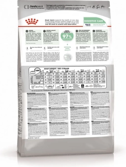 Royal Canin Maxi Digestive Care корм сухой для взрослых собак средних размеров с чувствительным пищеварением