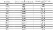Сухой Корм Happy Dog Supreme Karibic для собак средних и крупных пород с морской рыбой и картофелем Сухой Корм Happy Dog Supreme Karibic для собак средних и крупных пород с морской рыбой и картофелем