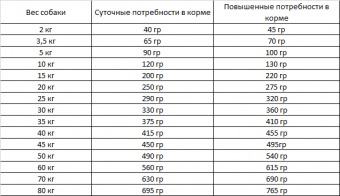 Корм Happy Dog Supreme Karibic для собак средних и крупных пород с морской рыбой и картофелем