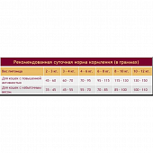 Сухой Корм Granplus Cat Sterilised для стерилизованных кошек с лососем и цыплёнком Сухой Корм Granplus Cat Sterilised для стерилизованных кошек с лососем и цыплёнком