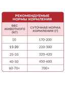 Сухой Корм Best Dinner Adult Sensible Medium&Maxi Lamb&Tomatoe для взрослых собак...