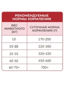 Сухой корм Best Dinner Sensible Medium&Maxi Lamb&Tomato для собак средних и крупных...