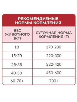Сухой корм Best Dinner Sensible Medium&Maxi Lamb&Tomato для собак средних и крупных пород, ягнёнок и томат 