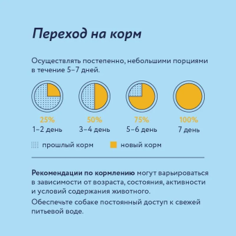 Корм Florida для собак малых пород с курицей и яблоком