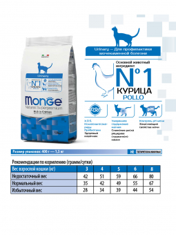 Корм Monge Cat Urinary для профилактики мочекаменной болезни у кошек с курицей и рисом