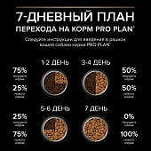 Сухой корм PRO PLAN® для щенков мелких и карликовых пород, с высоким содержанием курицы, Пакет