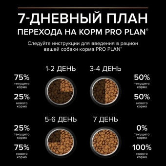 Сухой корм PRO PLAN® для щенков мелких и карликовых пород, с высоким содержанием курицы, Пакет