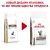 Royal Canin Gastrointestinal Moderate Calorie GIM 35 Feline корм сухой для кошек при расстройствах пищеварения Royal Canin Gastrointestinal Moderate Calorie GIM 35 Feline корм сухой для кошек при расстройствах пищеварения