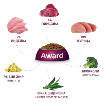 Корм Award для домашних кошек крупных пород с говядиной и курицей с брокколи и юккой Шидигера