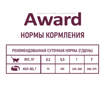 Паучи Award Healthy growth для котят от 1 месяца кусочки в соусе с индейкой