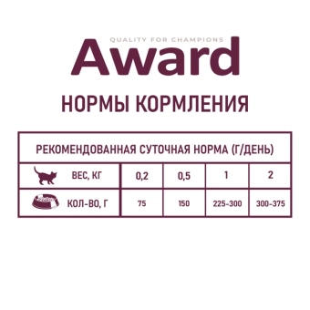 Паучи Award Healthy growth для котят от 1 месяца кусочки в соусе с индейкой