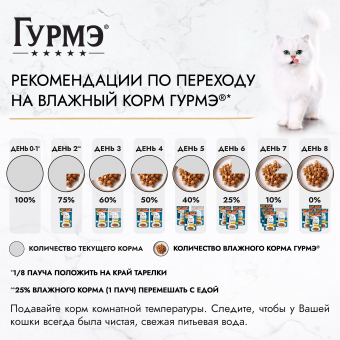 Влажный корм Гурмэ Перл Желе Де-Люкс для кошек, с лососем в роскошном желе