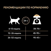 Сухой корм PRO PLAN® для котят с чувствительным пищеварением или с особыми предпочтениями в еде, с индейкой Сухой корм PRO PLAN® для котят с чувствительным пищеварением или с особыми предпочтениями в еде, с индейкой
