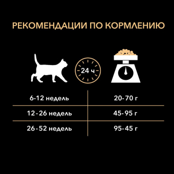 Сухой корм PRO PLAN® для котят с чувствительным пищеварением или с особыми предпочтениями в еде, с индейкой