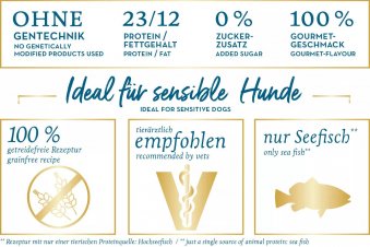 Корм Happy Dog Supreme Karibic для собак средних и крупных пород с морской рыбой и картофелем